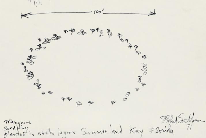 drawing of a circular earthwork