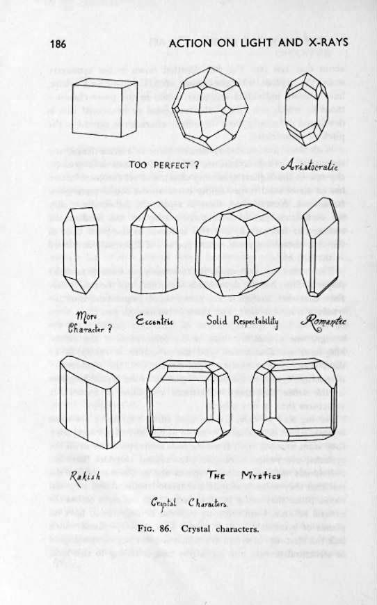 drawings of various crystal structures