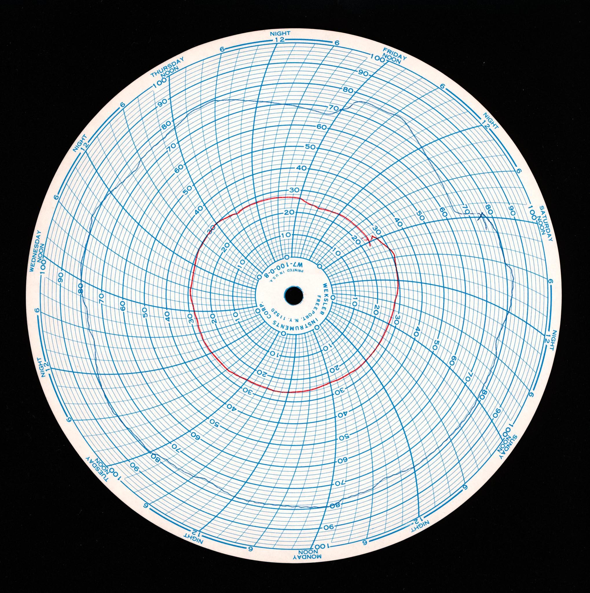 a circular drawing recording temperature